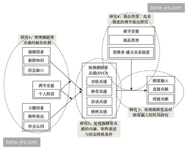 受众交互数据成为本轮迭代底层逻辑 倒逼赛事美学根据反馈实时调优